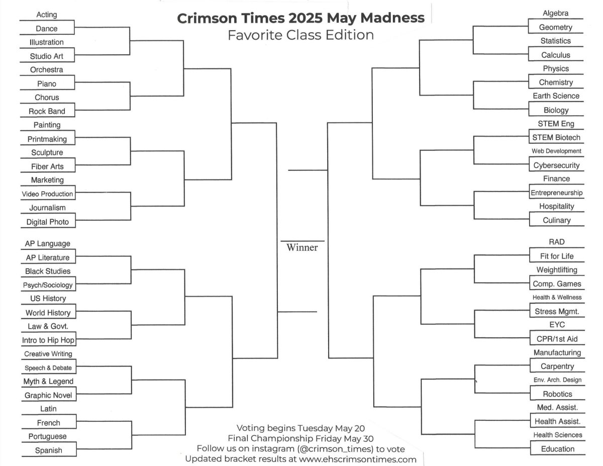 Inaugural Crimson Times "May Madness" begins tomorrow!