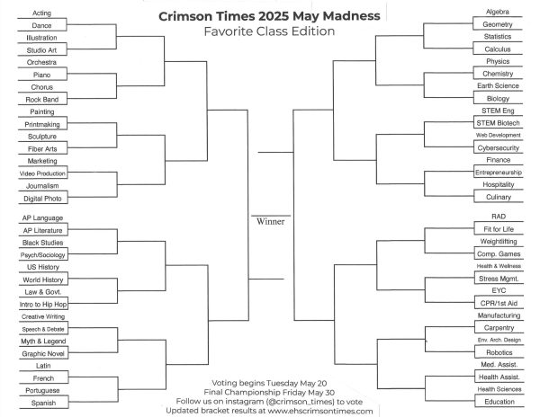 Inaugural Crimson Times "May Madness" begins tomorrow!