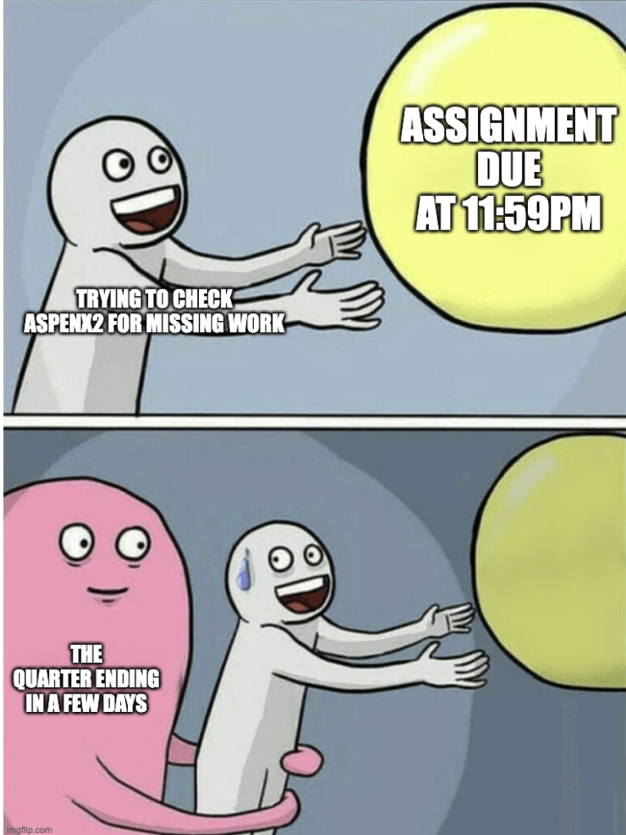 due dates inching to an end.