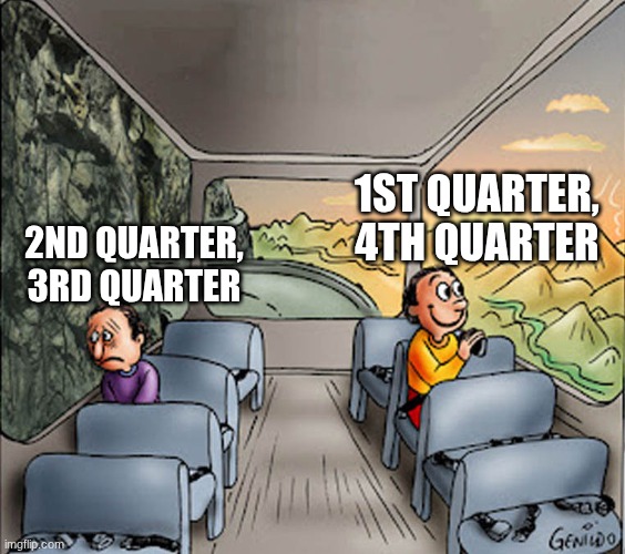 1st and 4th quarter are the easiest
